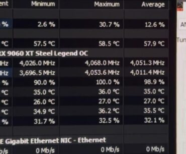9060XT 4Ghz Core