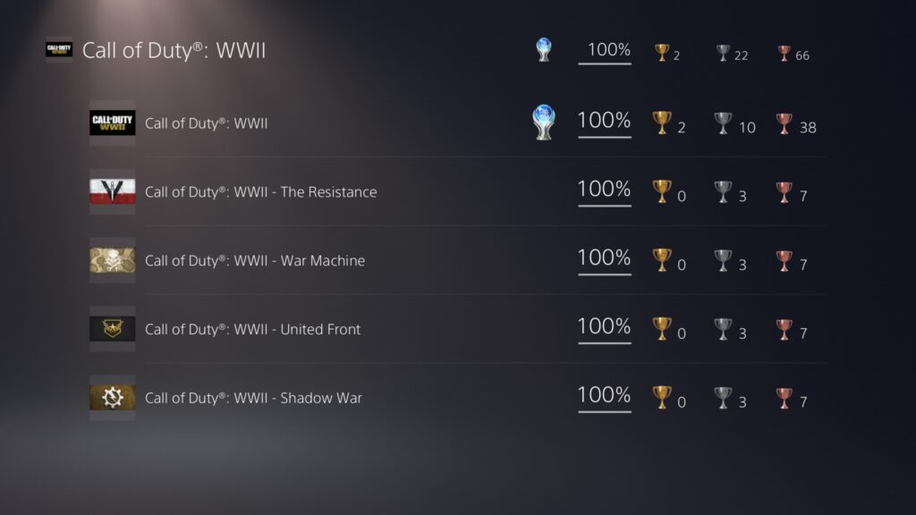 100% Completion of all dlcs and main game.