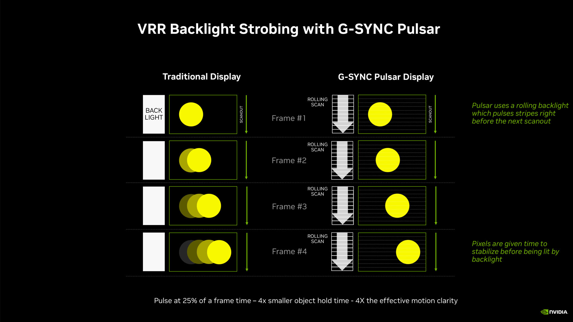 nvidia g-sync pulsar 02