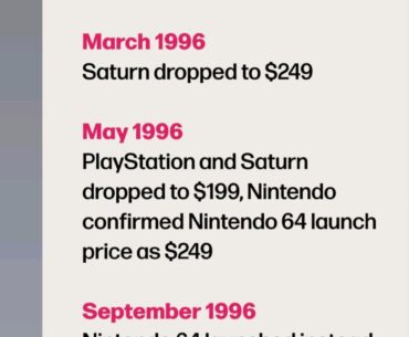 PS1>Saturn>N64 price drops over a period of 2 years. Taken from the EGM Compendium