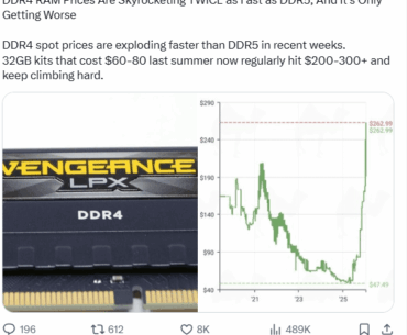 DDR4 RAM Prices Skyrocketing Twice As Fast As DDR5