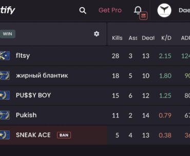 Not all cheaters are good
