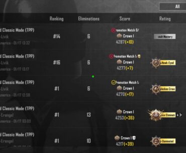 Ranking