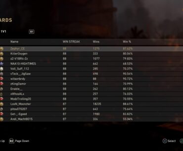 WWII 1v1 leaderboard still surprises me — how many people here actually grinded this mode?