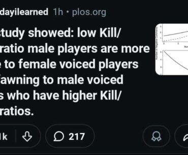 Study showing low K/D players are more hostile to female voiced players, while fawning to high K/D male voiced players