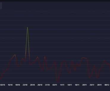 Can you guess how much elo i gained with drastic improvement?