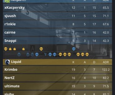 Liquid v NiP Krimbo Stats | IEM Krakow Stage 1