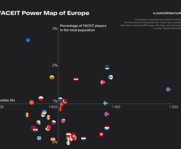 FACEIT Power Map of Europe