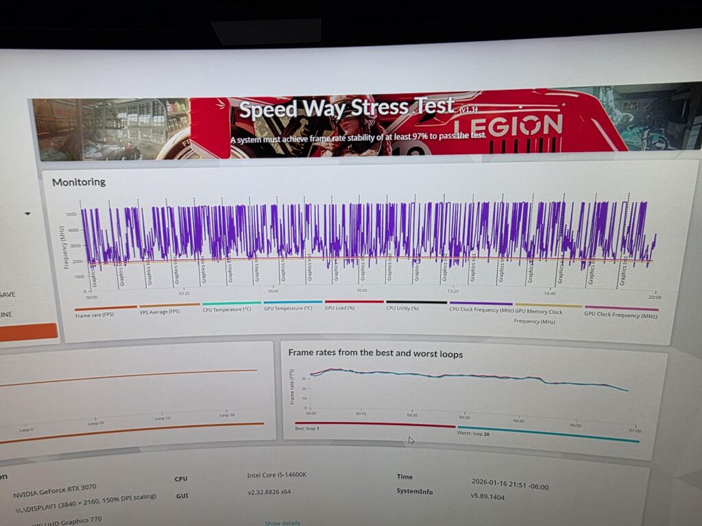 What causes a CPU clock frequency to bounce around like that during a stress test?
