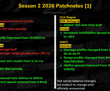 Season 2 2026 Balance Changes