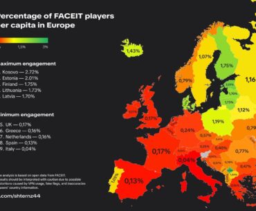 Percentage of FACEIT players per capita in Europe