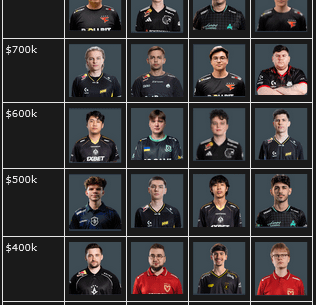 You have $3M to build a CS team, who are you choosing and why?