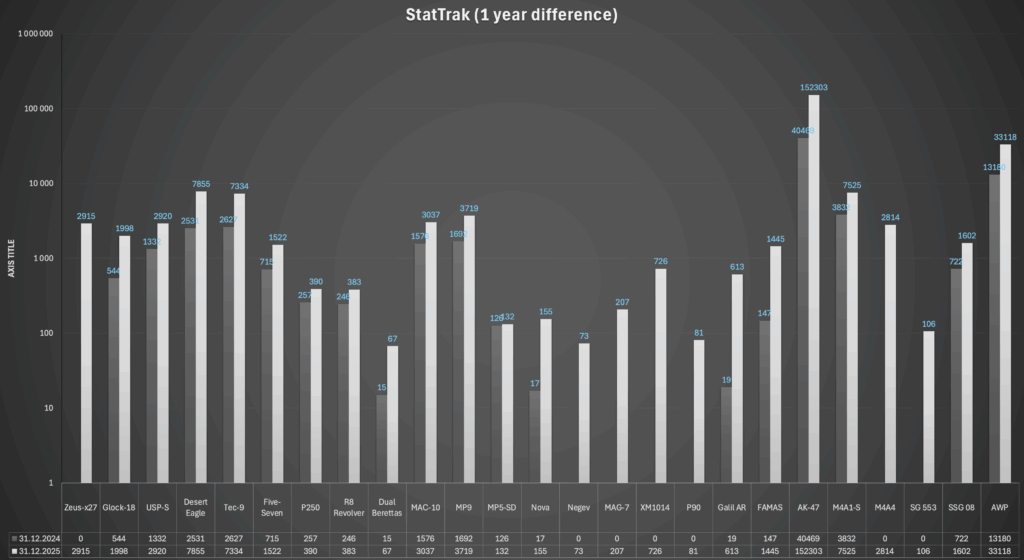 StatTrak: 1 year in review
