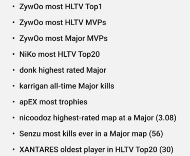 All time CS Esports records set/surpassed in 2025