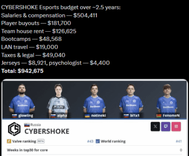 Founder of CYBERSHOKE shares how much it costs to run a cs2 team