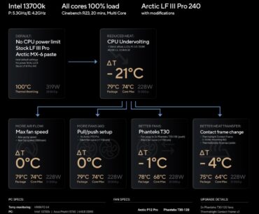 CPU temp reduction test with Intel 13700k+Arctic LF III