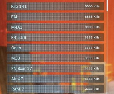 Guys, what type of psychopath am I?
