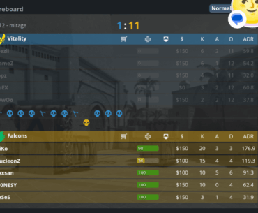 First half stats - Mirage, Vitality versus Falcons