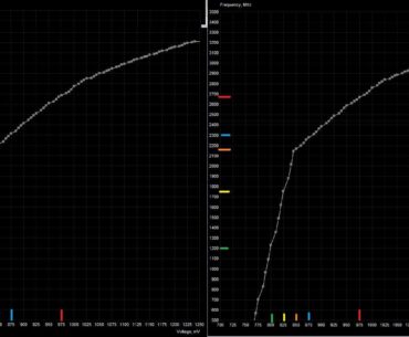 why do two different brand new asus prime 5070ti show different default voltage curves in msi afterburner?