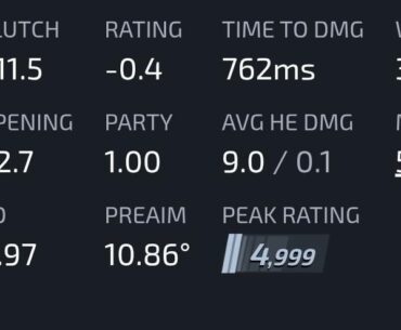 Need help improving