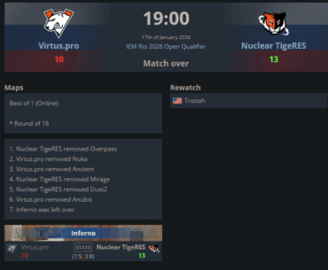 Virtus.pro eliminated from IEM Rio Open Qualifier by Nuclear TigeRES