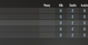 Competetive bot game?