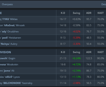 zweih first map vs ENCE