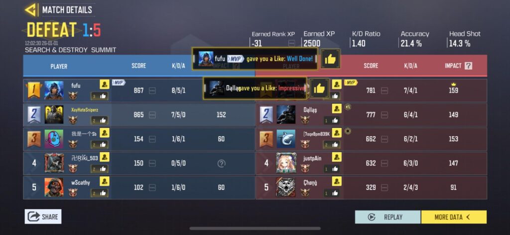 Xp should be based on impact, not wins/losses