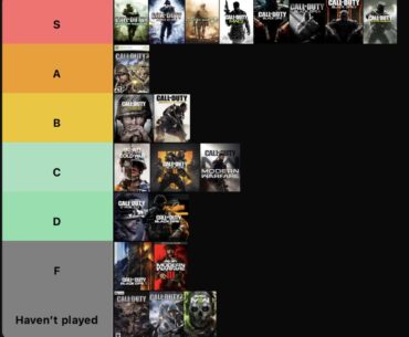 [COD] I keep seeing peeps showing off their tier lists, so I’m dropping mine here.