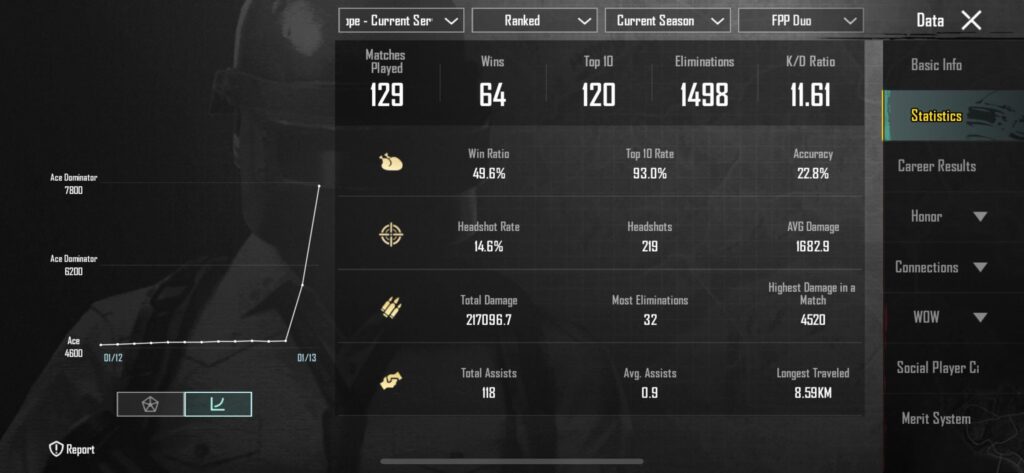 The Promotion Match System is Flawed