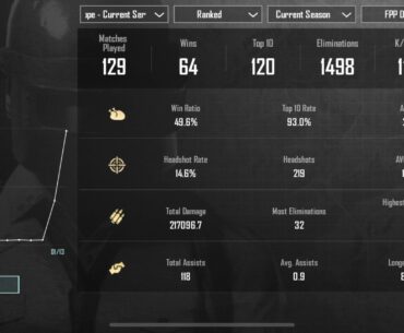 The Promotion Match System is Flawed