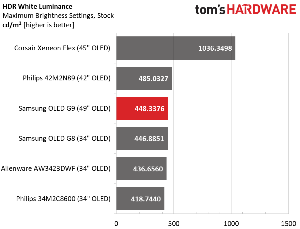 Samsung Odyssey G9 G93SC