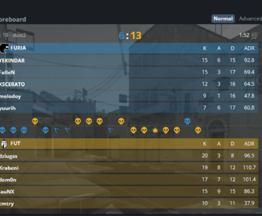 #22 FUT stun #2 Furia in their opening game!
