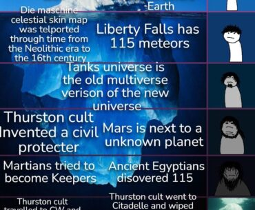 My second theory Iceberg for BO7 zombies this time it's Astra