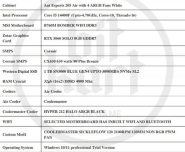 My pc build...is it ok