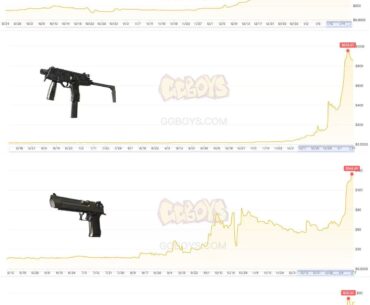 CS2 Market Has Lost Its Fundamentals
