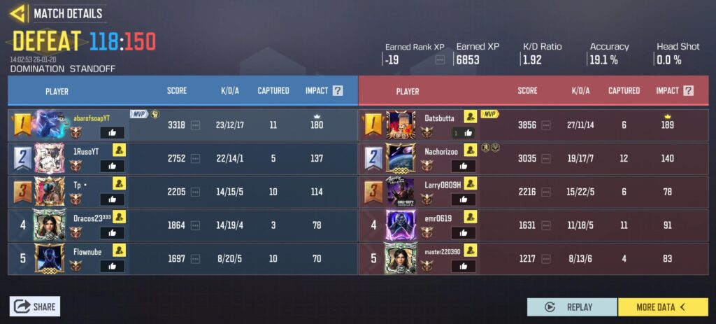 Why don't people play the OBJ?