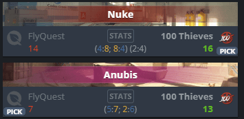 100T win their 12th map in a row and reach #34 on VRS