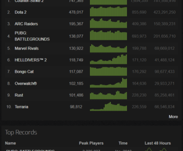 Hot Take: The CS2 playerbase is much smaller then we all think, here is why.
