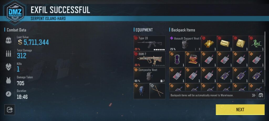 My biggest return on investment till now