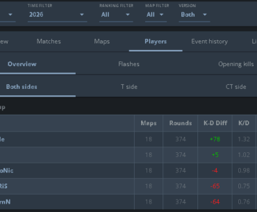 S1mple's 2026 1V9 Carry Job (Agenda Post)