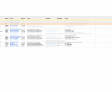 Best CS2 Skin Gambling Sites (Spreadsheet Comparison of Coin Rates & Withdrawals)