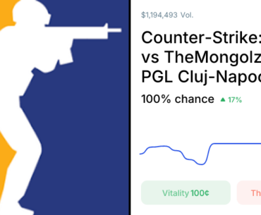TheMongolz vs. Vitality Odds & Predictions (Feb. 20, 2026) - Polymarket