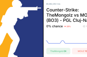 MOUZ vs. TheMongolz Odds & Predictions (Feb. 21, 2026) - Polymarket