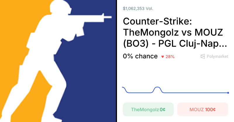 MOUZ vs. TheMongolz Odds & Predictions (Feb. 21, 2026) – Polymarket MOUZ vs. TheMongolz Odds & Predictions (Feb. 21, 2026) - Polymarket