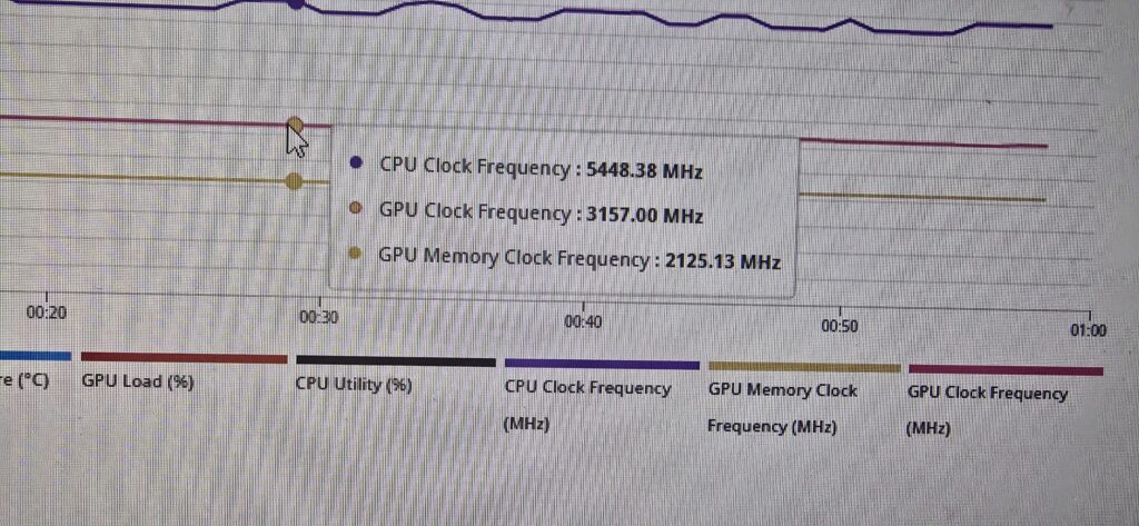 Stable for an hour. 5070