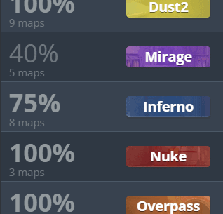 Vitality now has 4 maps with 100% winrate (5 if you count Ancient)