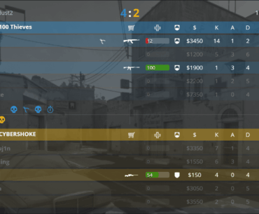 6 rounds in and Rain has 14 kills against CYBERSHOKE on Dust2