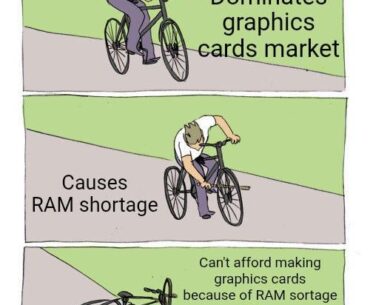 Nvidia in a nutshell