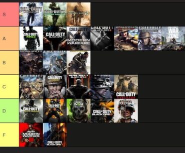 [COD] Just a tier list from an old man that's been playing since day one.